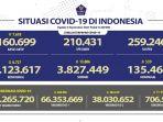 Kasus-Covid-19-di-Indonesia-per-4-Agustus-2021.jpg