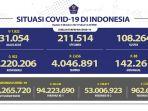 Kasus-Covid-19-di-Indonesia-per-4-Oktober-2021.jpg