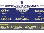 Kasus-Covid-19-di-Indonesia-per-6-September-2021.jpg