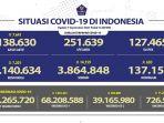 Kasus-Covid-19-di-Indonesia-per-7-September-2021.jpg
