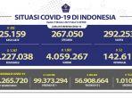 Kasus-Covid-19-di-Indonesia-per-9-Oktober-2021.jpg