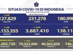 Kasus-Covid-19-di-Indonesia-per-9-September-2021.jpg