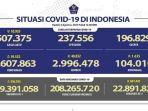 Kasus-Covid-19-per-6-Agustus-2021.jpg
