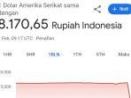 Kurs-Dollar-Anjlok.jpg