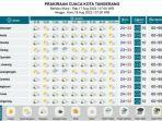 prakiraan-cuaca.jpg