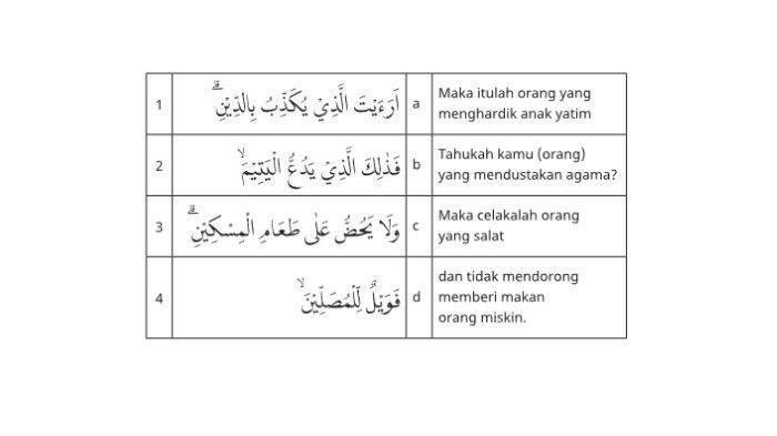 Soal PAI Kelas 5 SD Bab 1 Nomor 3.
