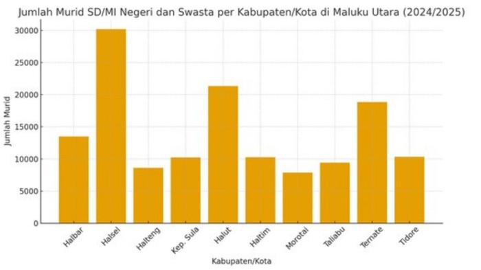 data bps - sd 2
