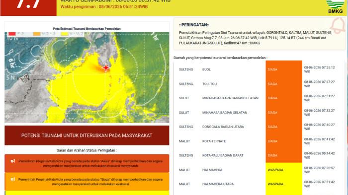 INFO BMKG - Infofrafis Peringatan Dini Tsunami (PD-2) yang dirilis BMKG pasca gempa magnitudo 7,7 yang mengguncang barat laut Pulau Karatung, Sulawesi Utara, Senin (8/6/2026). BMKG menetapkan potensi tsunasi dengan status siaga dan wasapada di sejumlah wilayah.