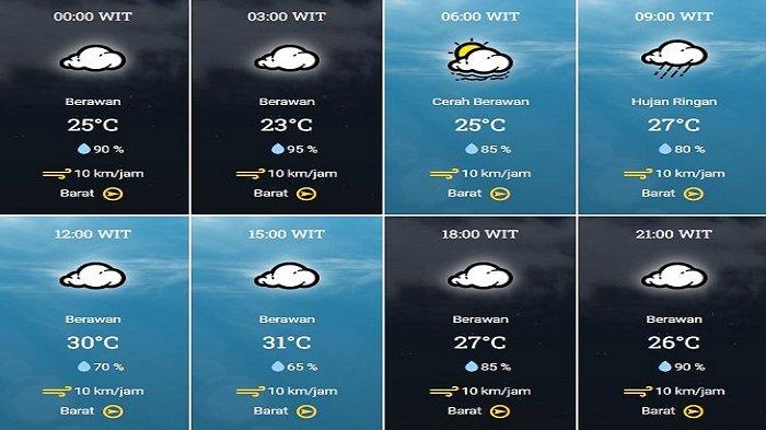 Prakiraan Cuaca Halmahera Barat Besok Selasa, 8 November 2022: Hujan Sesaat di Pagi Hari