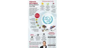 Indonesia-jadi-anggota-Dewan-Badan-Pos-PBB.jpg
