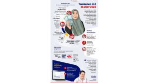Tambahan-BLT-di-akhir-2025.jpg
