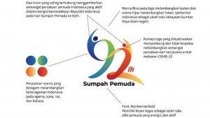 arti-logo-peringatan-hari-sumpah-pemuda-ke-92.jpg