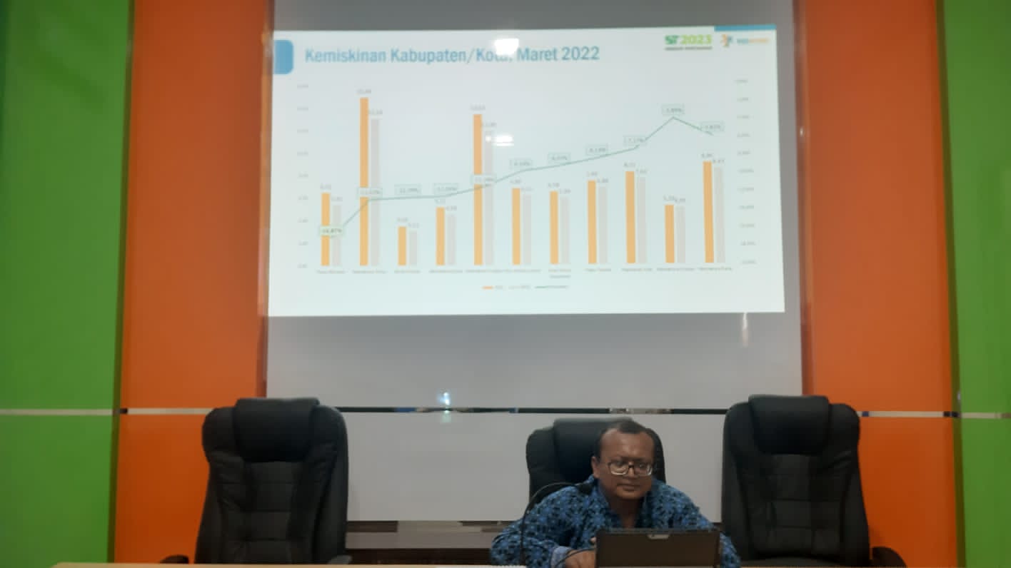 Lima Tahun Terakhir Angka Kemiskinan di Morotai Turun