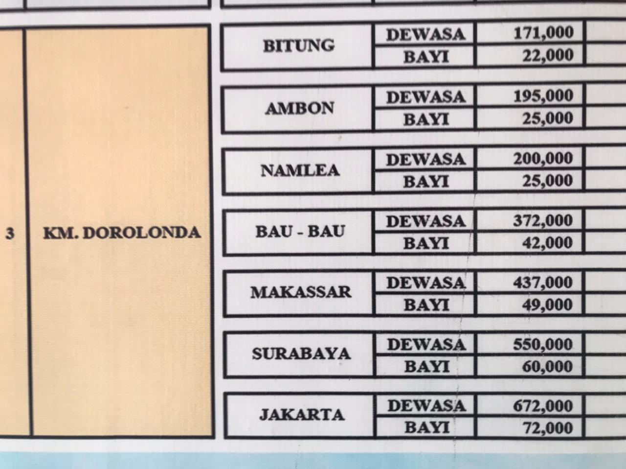 Jadwal-kapal-ternate-KM-dorolonda-rute-ternate-ambon-bitung.jpg