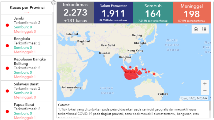 UPDATE Sebaran Virus Corona di Indonesia Minggu (5/4/2020): 36 Kasus Baru di Jatim, DKI Tembus 1.124