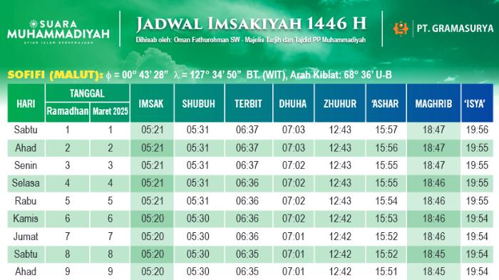 link-download-tabel-jadwal-imsakiyah-Ramadhan-1446-H-atau-Ramadan-2025-khusus-Kota-Sofifi.jpg