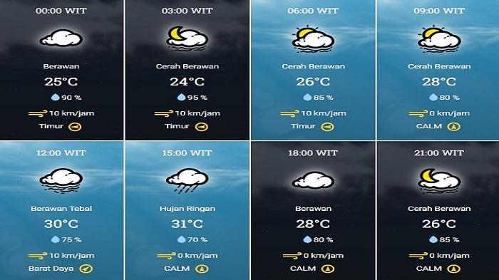 Prakiraan Cuaca Halmahera Barat Besok Sabtu, 5 November 2022: Hujan Ringan di Sore Hari