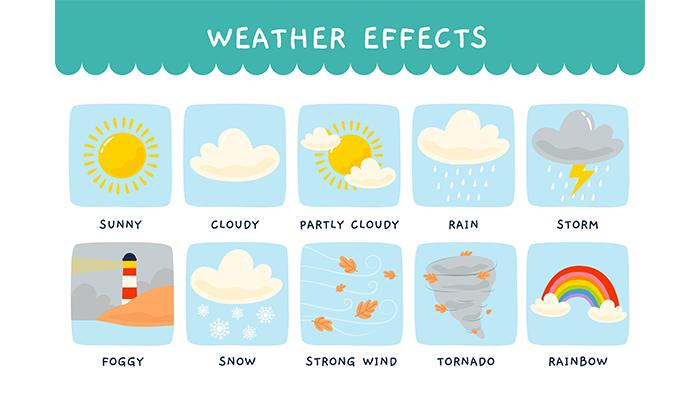Prakiraan Cuaca Sabtu, 13 Juli 2024: Ternate Maluku Utara Cerah Berawan Sepanjang Hari