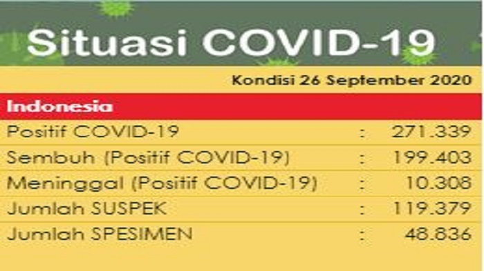 update-corona-indonesia-sabtu-2692020.jpg