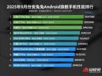 hp-android-terkencang-antutu-september-2025-10102025.jpg