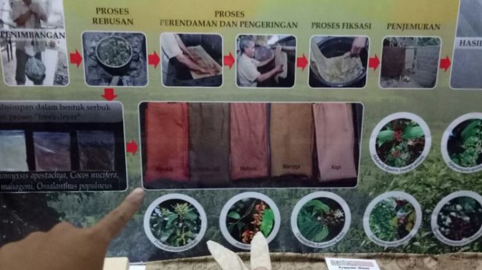 Mengenal Pewarna Alami Batik Sejak Abad ke-18, Lebih Awet dan Minim Iritasi