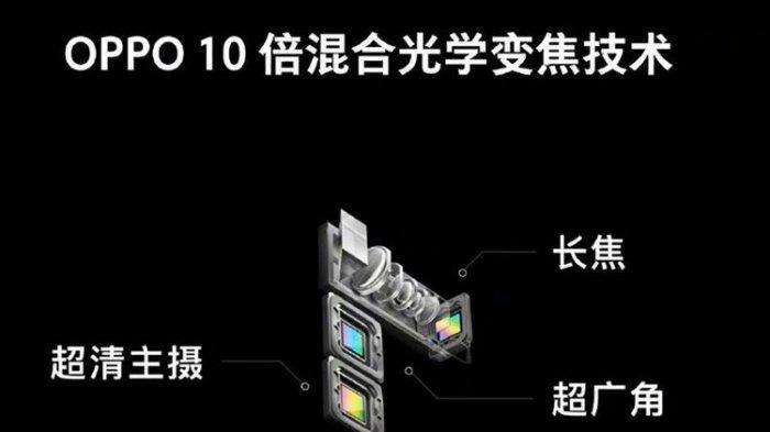 Kapan Ponsel Oppo Berkamera Zoom Optik 10x Hadir di Indonesia?
