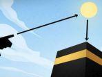 ilustrasi-matahari-di-atas-kabah.jpg