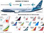 ilustrasi-pesawat-boeing-737-max-yang-digunakan-maskapai.jpg