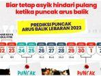 puncak-arus-balik-prediksi-1.jpg