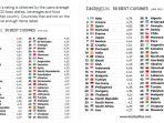 worlds-cuisines-ranking-update-june-2022.jpg