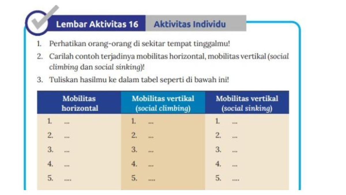 Contoh IPS Kelas 8 halaman 106 Aktivitas 16, Kurikulum Merdeka - Kunci jawaban IPS Kelas 8 halaman 106 Aktivitas 16, Kurikulum Merdeka: contoh Mobilitas horizontal, vertikal social climbing dan sinking, koreksi