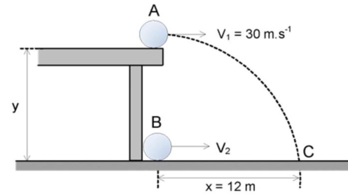 Contoh Soal TKA Fisika SMA NO. 1