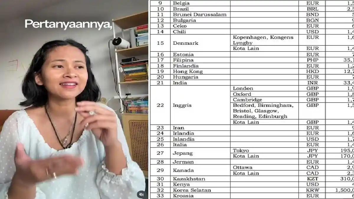 UANG SAKU LPDP - DS dan sanksi besaran uang yang harus dikembalikan AP atau suami DS jika melanggar LPDP. Berdasarkan tabel pendanaan LPDP 2025, uang saku bulanan penerima beasiswa di Inggris berkisar sekitar Rp31,8 juta hingga Rp43 juta