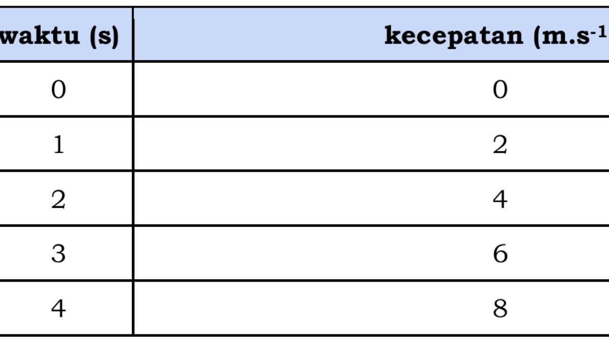 SOAL SIMULASI TKA FISIKA - Foto ini diambil dari laman https://pusmendik.kemdikbud.go.id/tka/simulasi_tka/ pada Jumat (31/10/2025). Gambar No 11 Simulasi Soal TKA Fisika Kelas 12 SMA