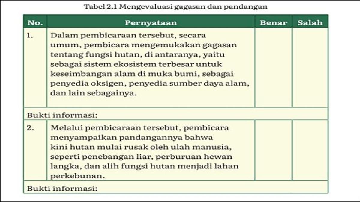 ILUSTRASI SOAL - Soal Bahasa Indonesia Kelas 12 Kurikulum Merdeka Halaman 42-45. Soal pada buku Bahasa Indonesia Tingkat Lanjut: Cakap Berbahasa dan Bersastra Indonesia untuk SMA/MA Kelas XII Edisi 1 yang ditulis Maman dkk. (KemendikbudRistek 2022) (TANGKAP LAYAR BUKU KEMENDIKDASMEN)