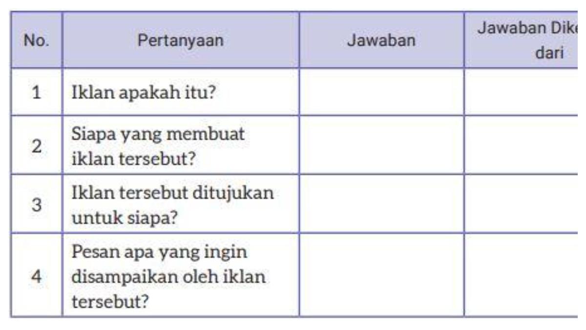 Tabel Pertanyaan tentang Iklan Toko Buku Biru Muda