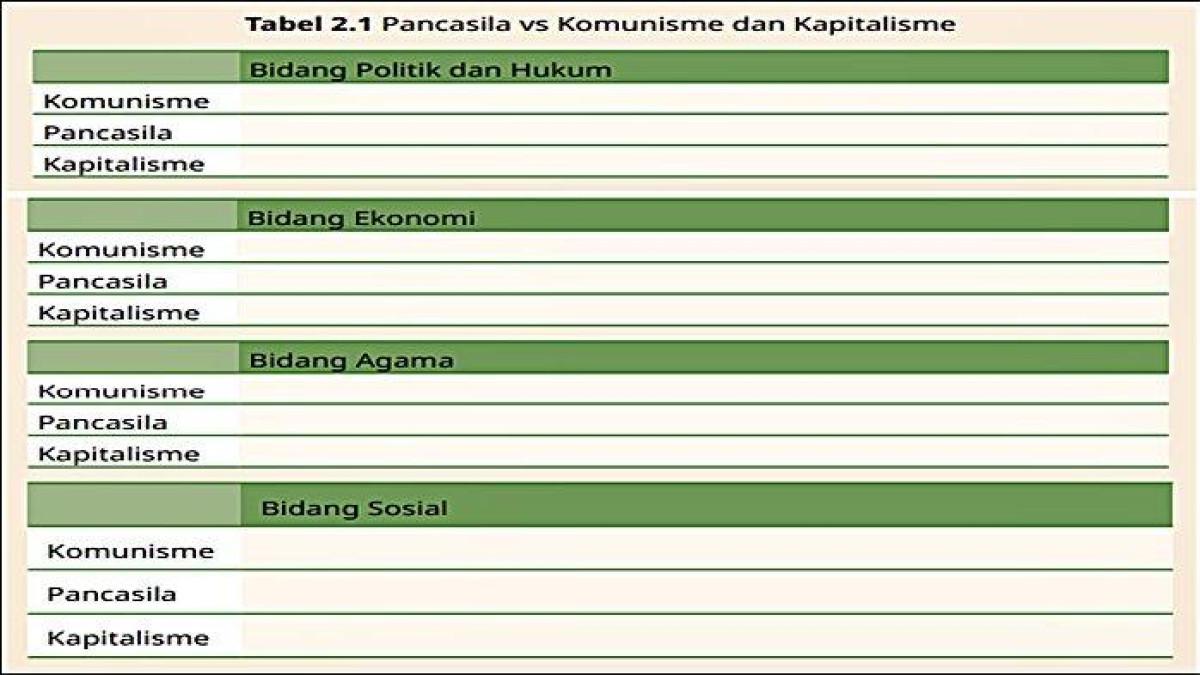 Soal PKN Kelas 12 Halaman 41 42 Kurikulum Merdeka. (TANGKAP LAYAR)