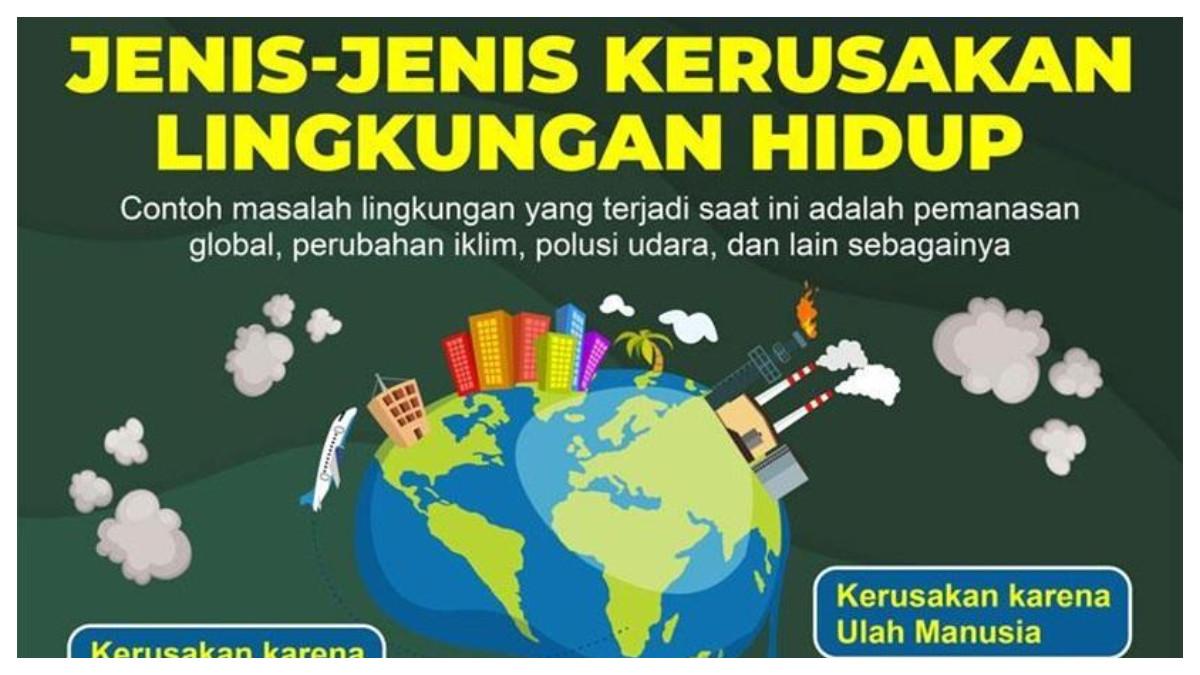 Jenis-jenis kerusakan lingkungan hidup - Soal TKA Sosiologi SMA