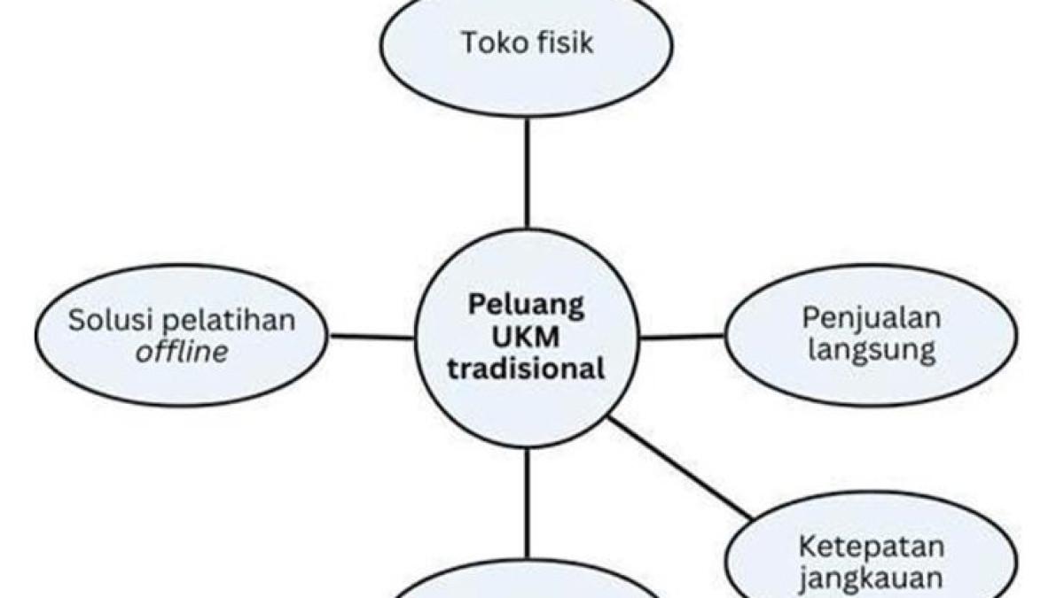 Pilihan jawaban pada soal TKA Bahasa Indonesia kelas 12 SMA, SMK sederajat E