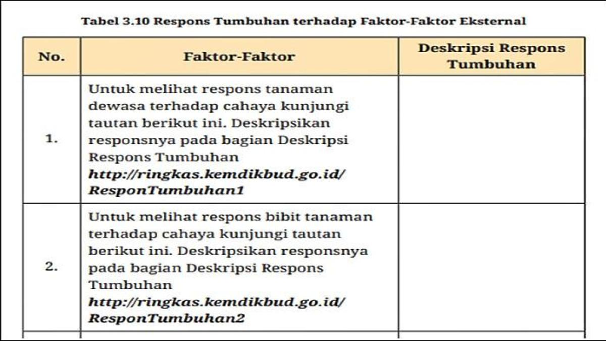 SOAL BIOLOGI KELAS 11 - Soal iologi Kelas 11 Kurikulum Merdeka Halaman 83 84. Buku Biologi untuk SMA/MA Kelas XI Edisi 1 ditulis Rini Solihat dkk. (KemendikbudRistek tahun 2022) (TANGKAP LAYAR BUKU KEMENDIKDASMEN)