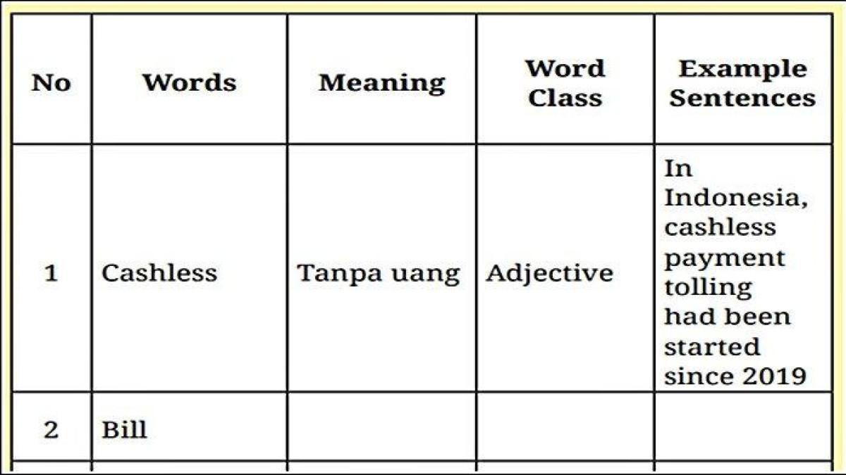 Soal Bahasa Inggris Kelas 12 Halaman 71 Kurikulum Merdeka, Buku Life Today. (TANGKAP LAYAR)