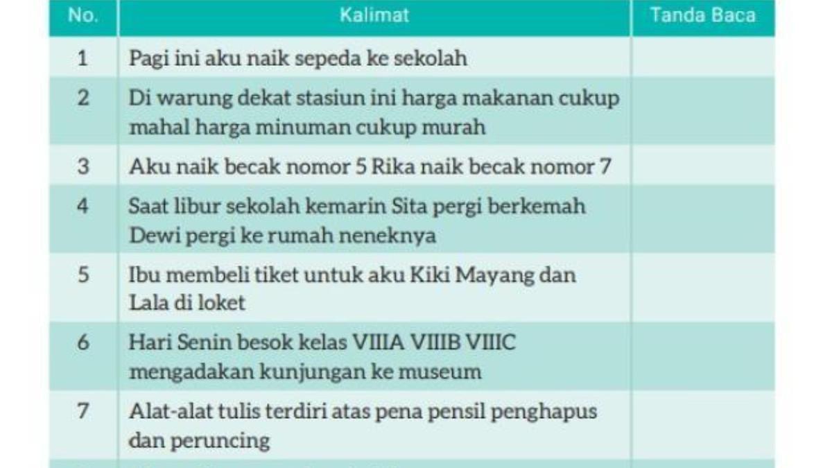 Soal Berlatih: 'Membubuhkan Tanda Baca pada Kalimat'.