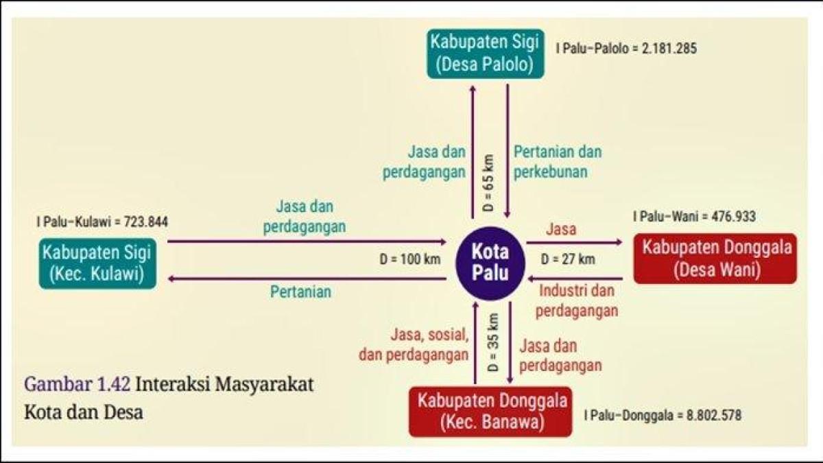 Soal Nomor 8 Geografi Kelas 12 Halaman 86 - 91 Kurikulum Merdeka, Asesmen Bab 1. (TANGKAP LAYAR)