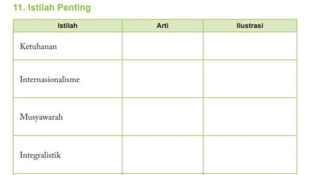 Soal PKN kelas 11 halaman 29 Unit 1 Bagian 1.