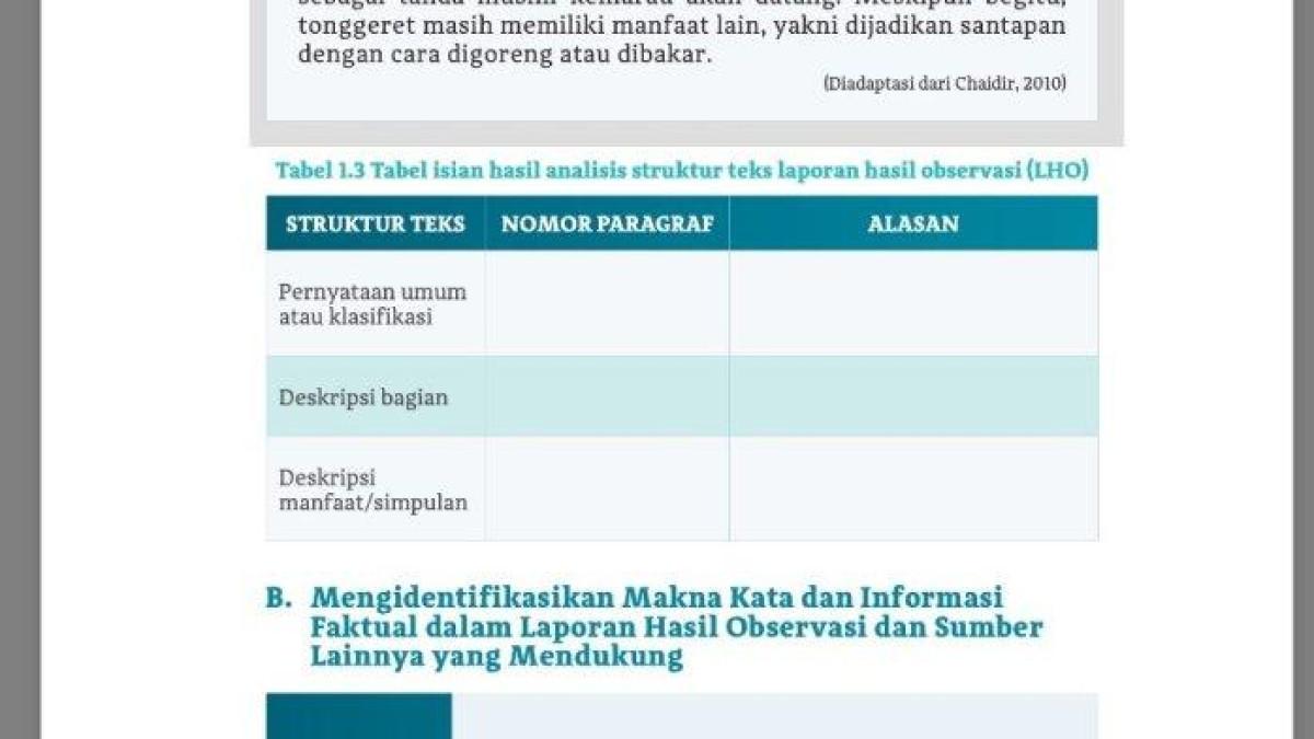 Tabel 1.3 Laporan Hasil Observasi