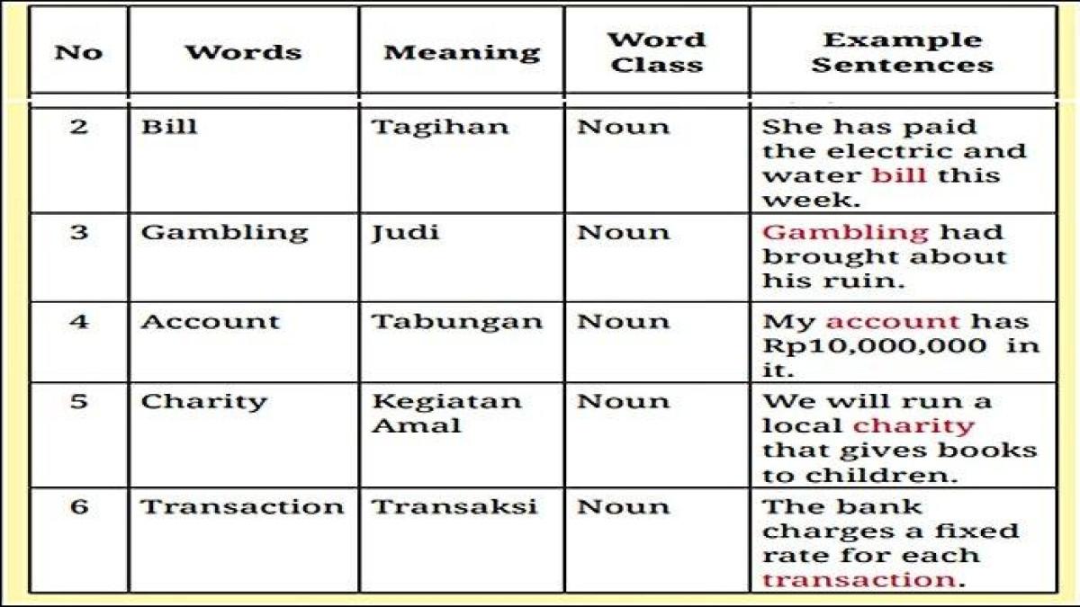 Tabel Jawaban Bahasa Inggris Kelas 12 Halaman 71 Kurikulum Merdeka. (TANGKAP LAYAR)