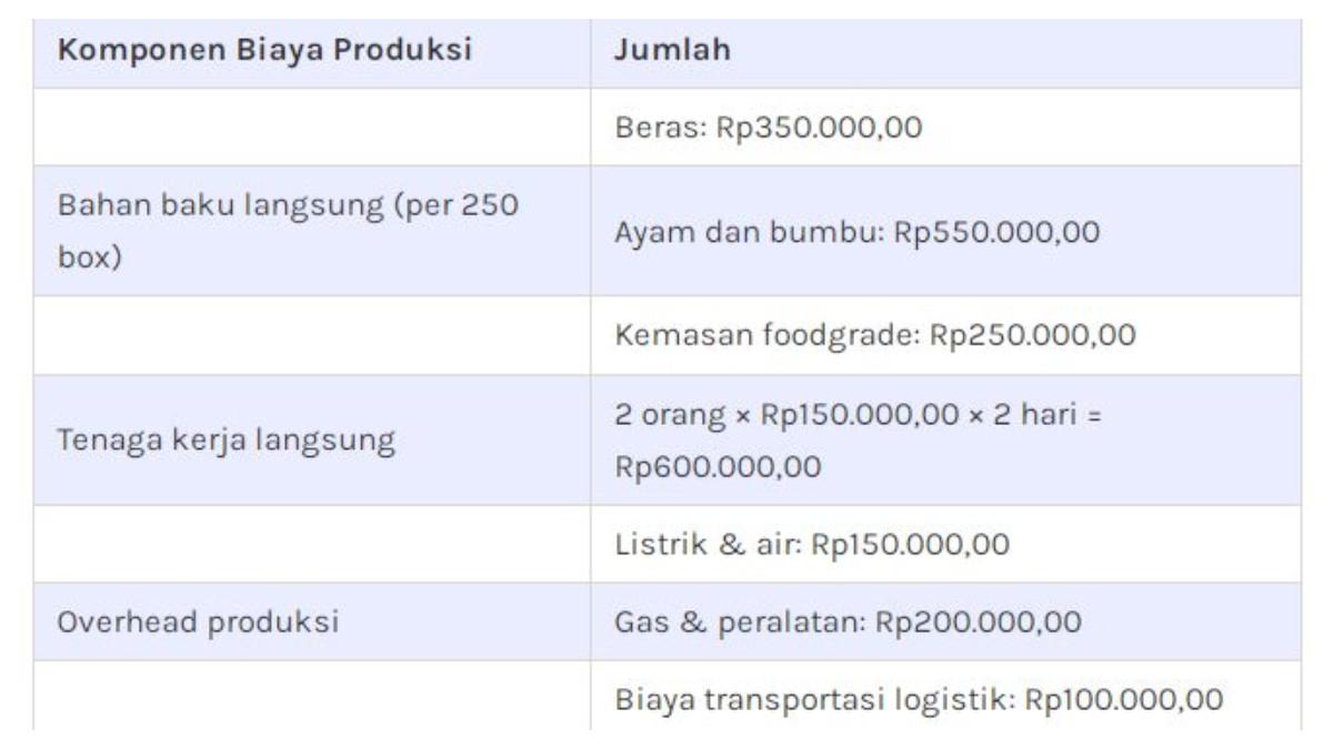 Tabel soal dan kunci jawaban tka matematika