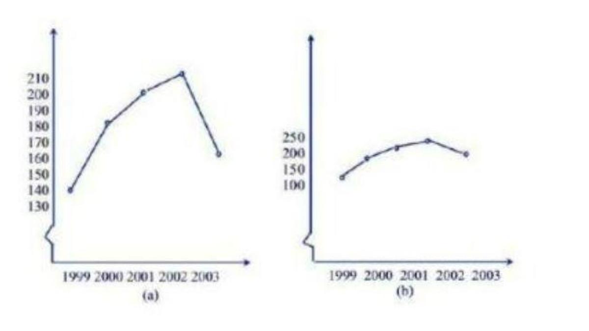 gambar grafik untuk soal Tes Penguasaan Bidang PGSD pada Tes Substantif PPG Prajabatan 2025