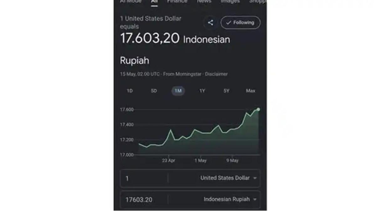 RUPIAH TEMBUS 17600 - Nilai tukar Rupiah kembali melemah hingga menembus level Rp17.600 per dollar AS pada perdagangan Jumat (15/5/2026) di tengah penguatan mata uang Amerika Serikat.