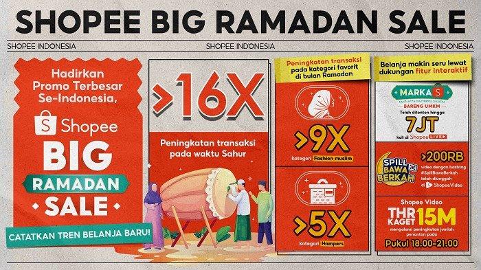 Tren Belanja Bulan Ramadan: Fashion Muslim Jadi Kategori Terlaris di E-Commerce Ini, Naik 9x Lipat